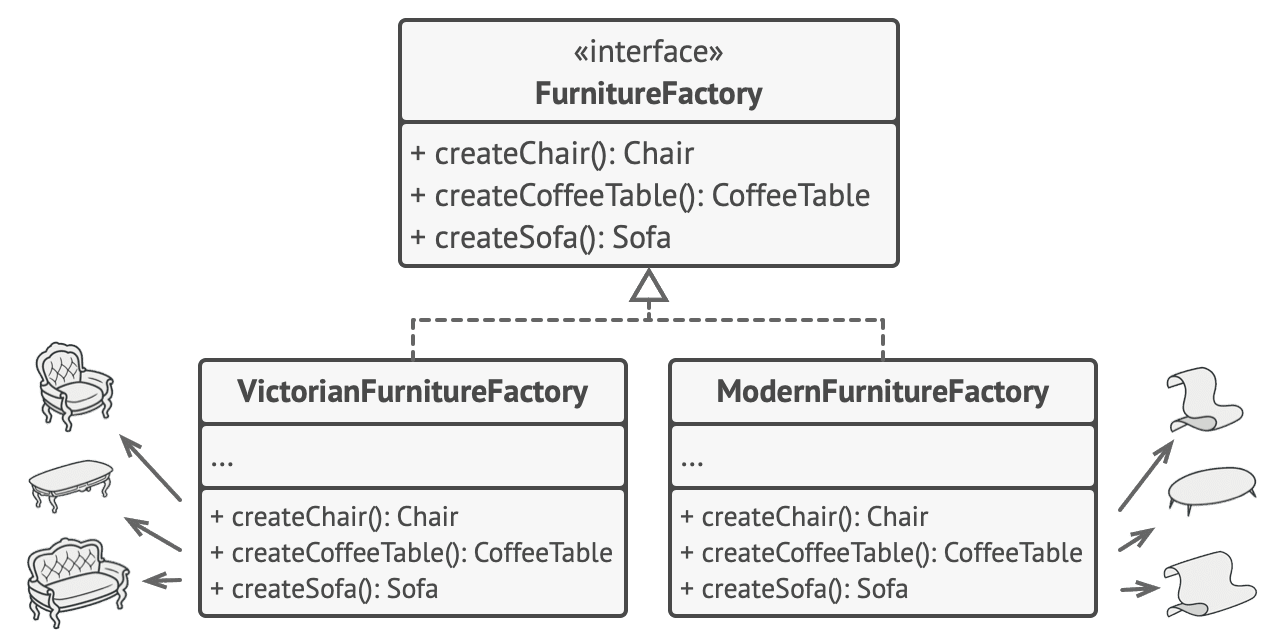 abstract-factory_solution2.png